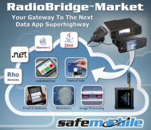 www.radiobridgemarket.com